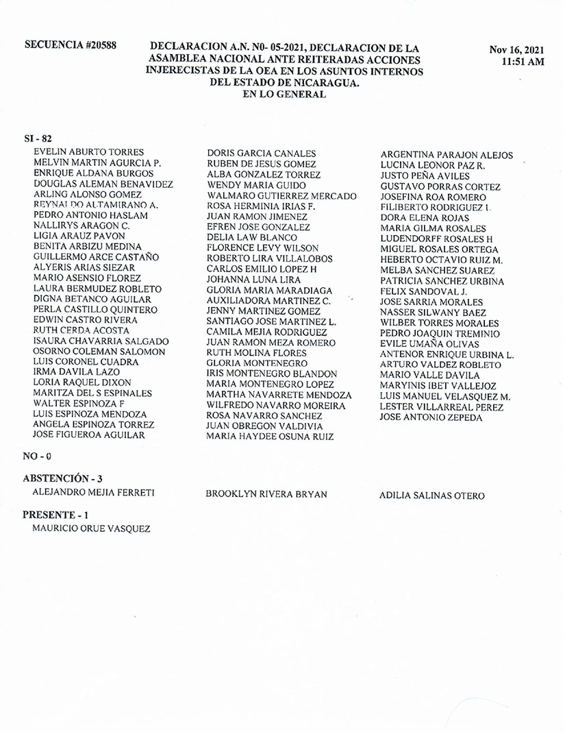 votaciones-asamblea-nacional-nicaragua